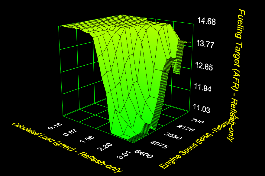 2015-2021 WRX Cobb Tune