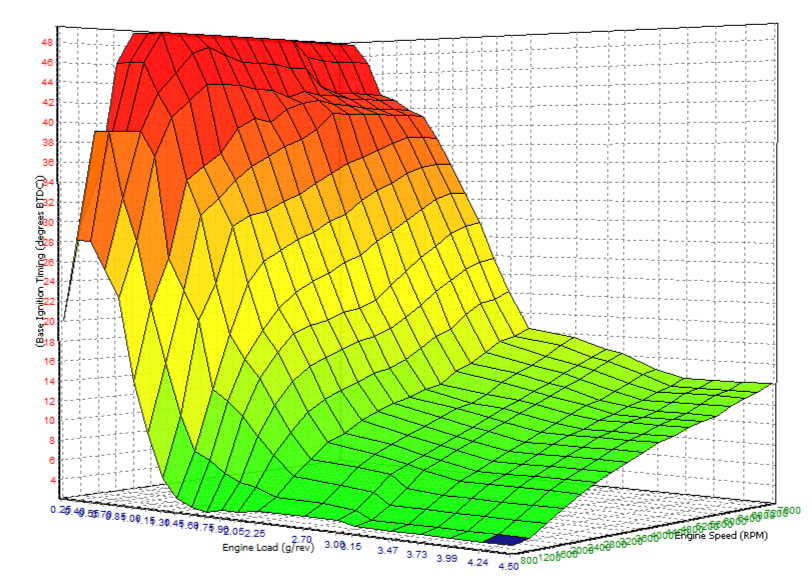 Ford HP Tuners Tuning